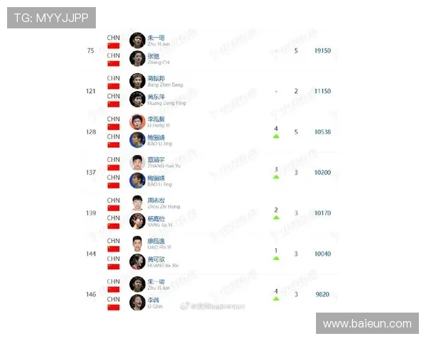 羽毛球实力排行榜揭晓上海羽毛球队荣获第三名展现强劲实力 羽毛球实力排行榜揭晓上海羽毛球队荣获第三名展现强劲实力