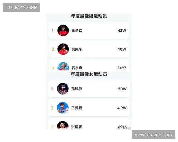 深圳乒乓球队在全国乒乓球节奏排行榜中荣获第六名的佳绩